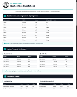 Küchenhilfe Seite 1